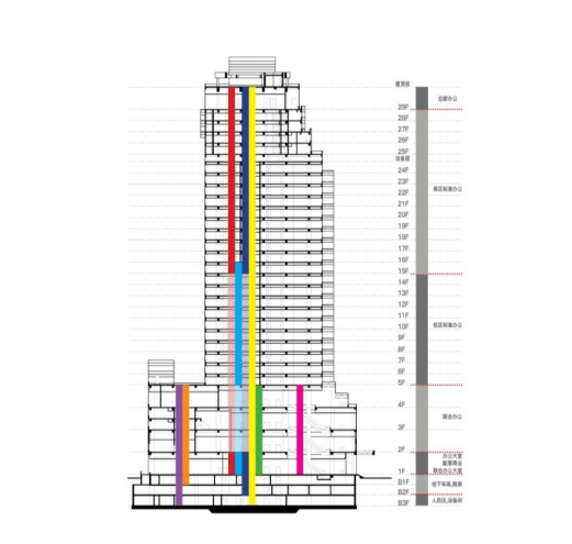 舊廠房、辦公樓改造025043.png